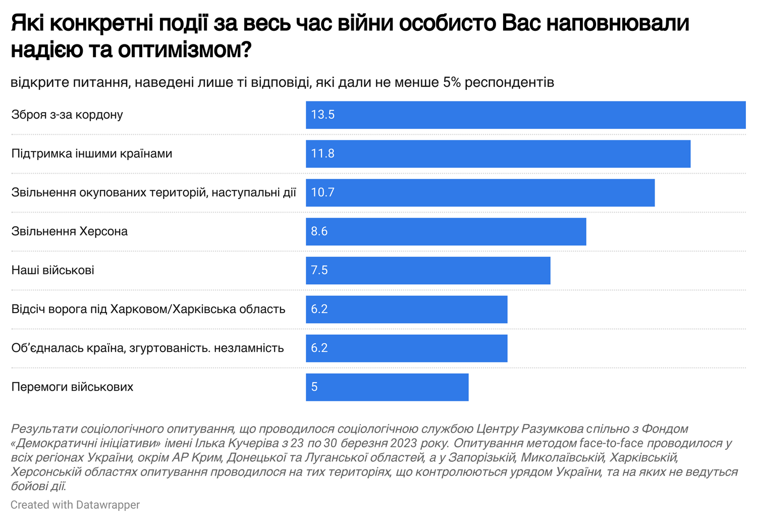 Какие у вас волосы опрос