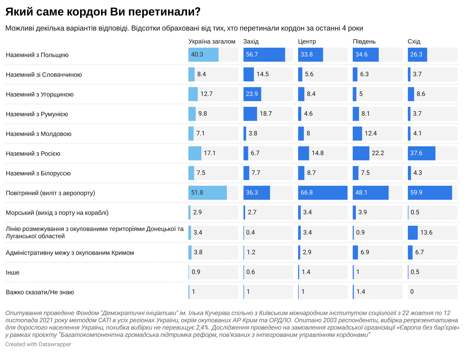 Какое кодовое название носил немецкий план